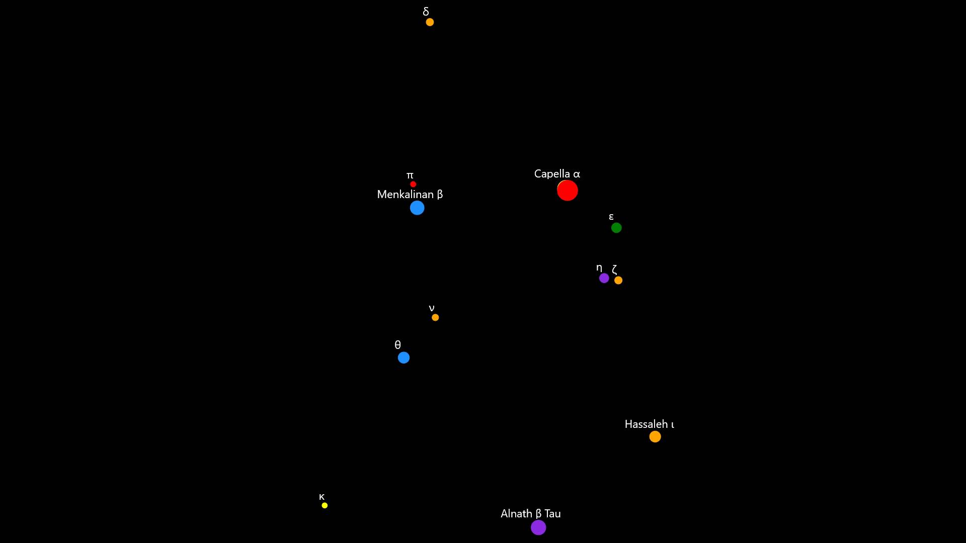 Constellation Auriga