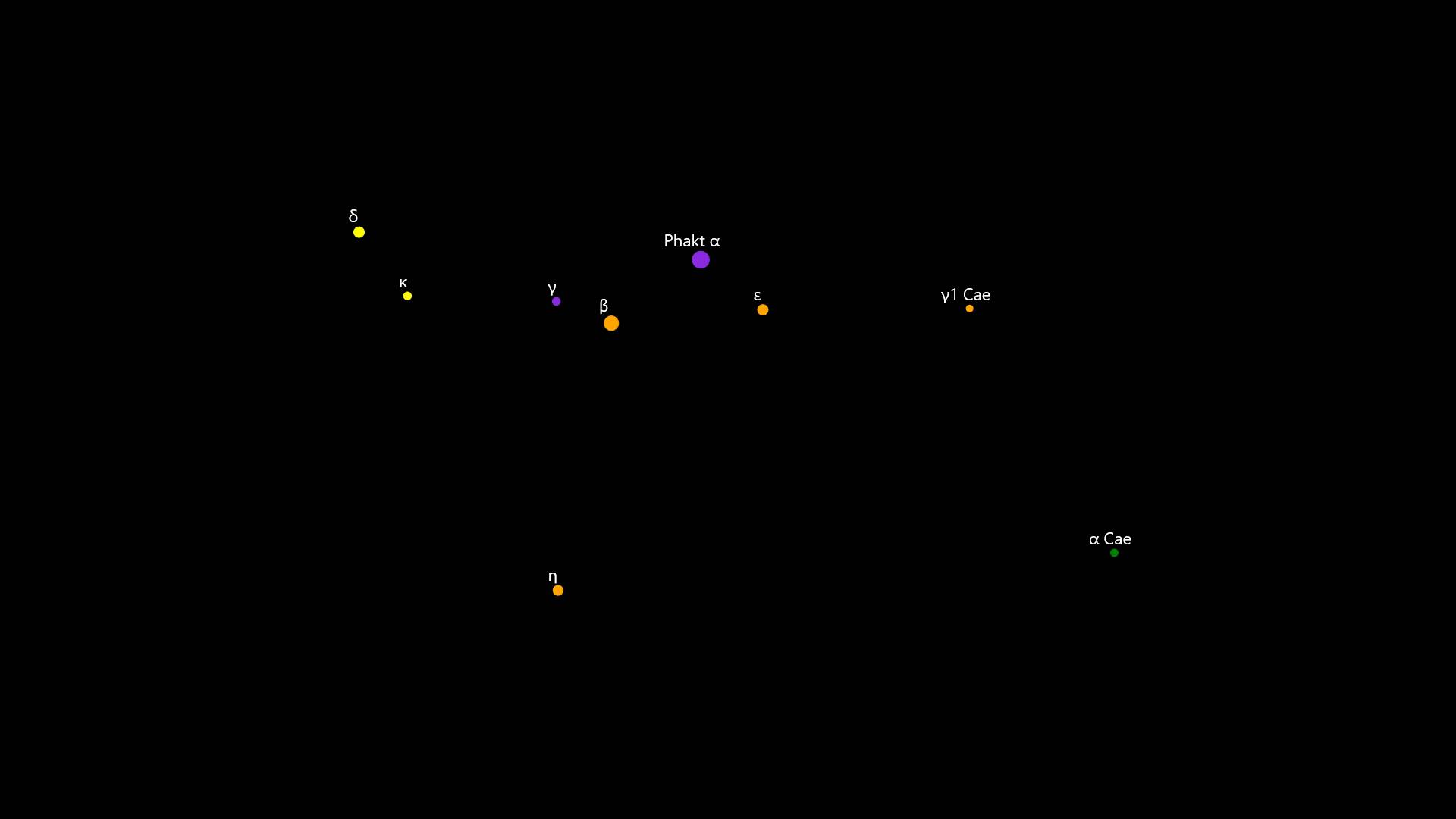 Constellations Caelum and Columba