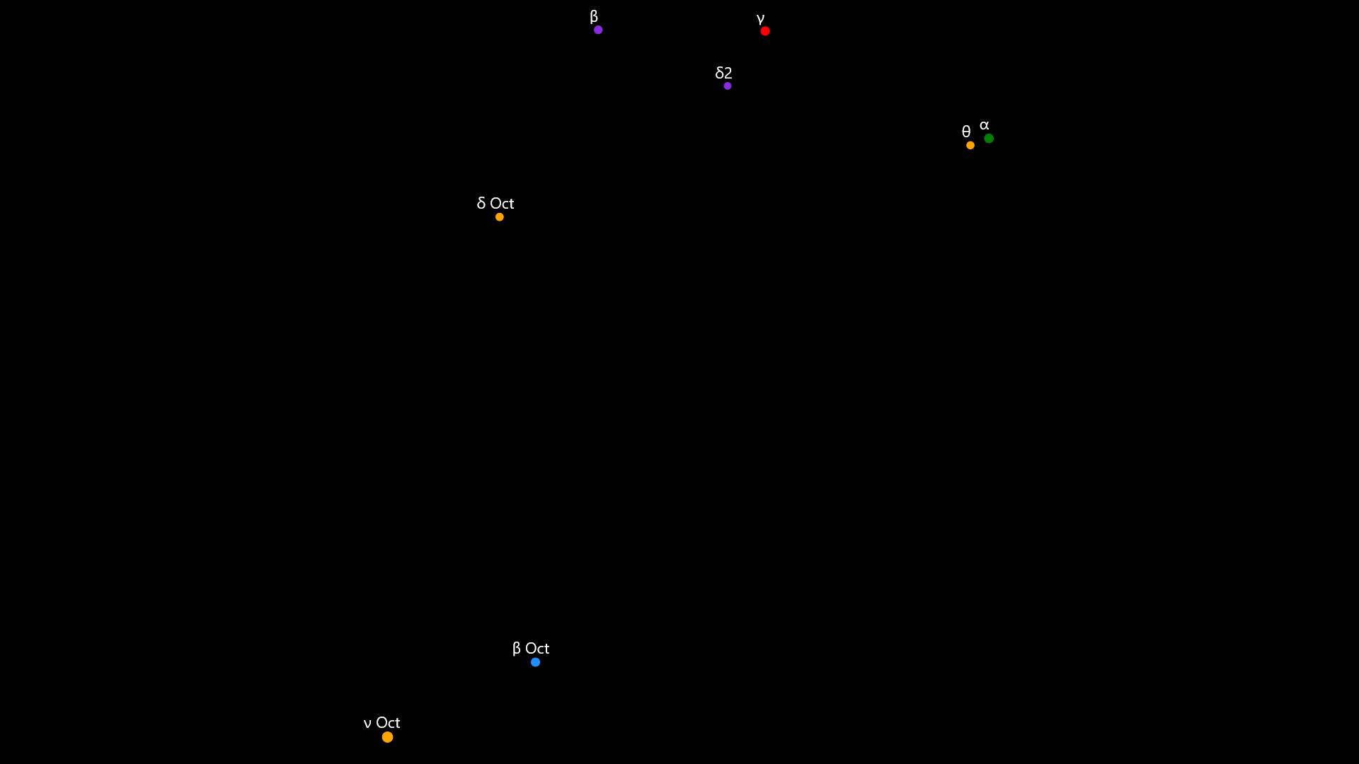 Constellations Chameleon and Octans