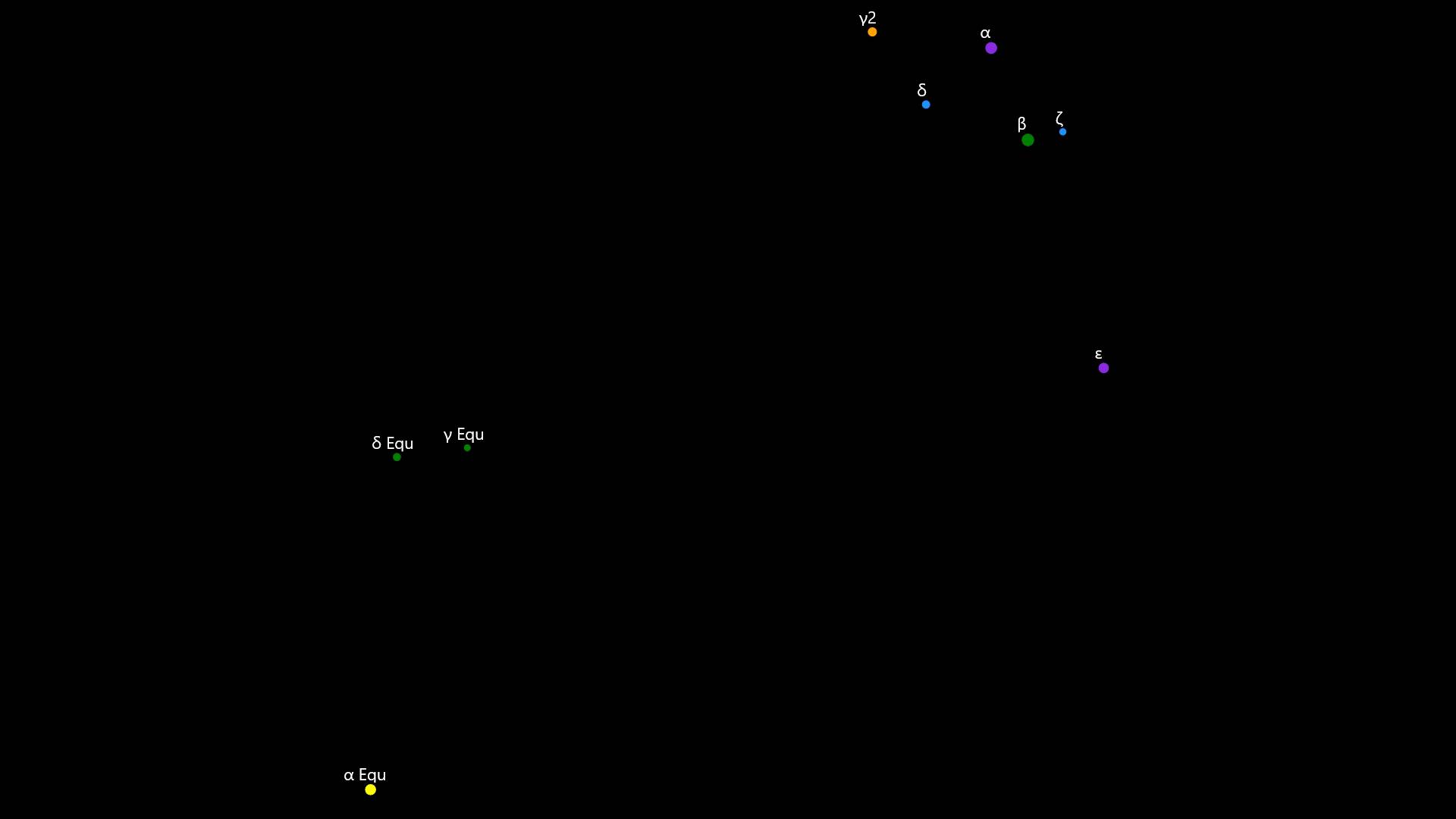 Constellations Delphinus and Equuleus