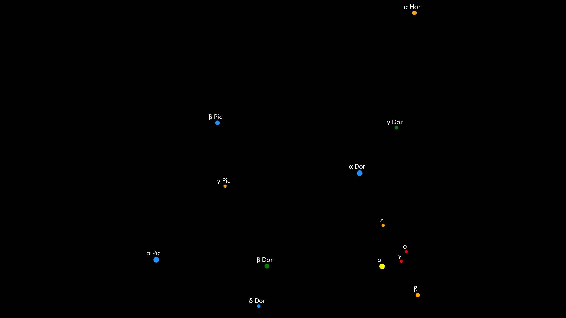 Constellations Dorado, Pictor, Horologium, and Reticulum