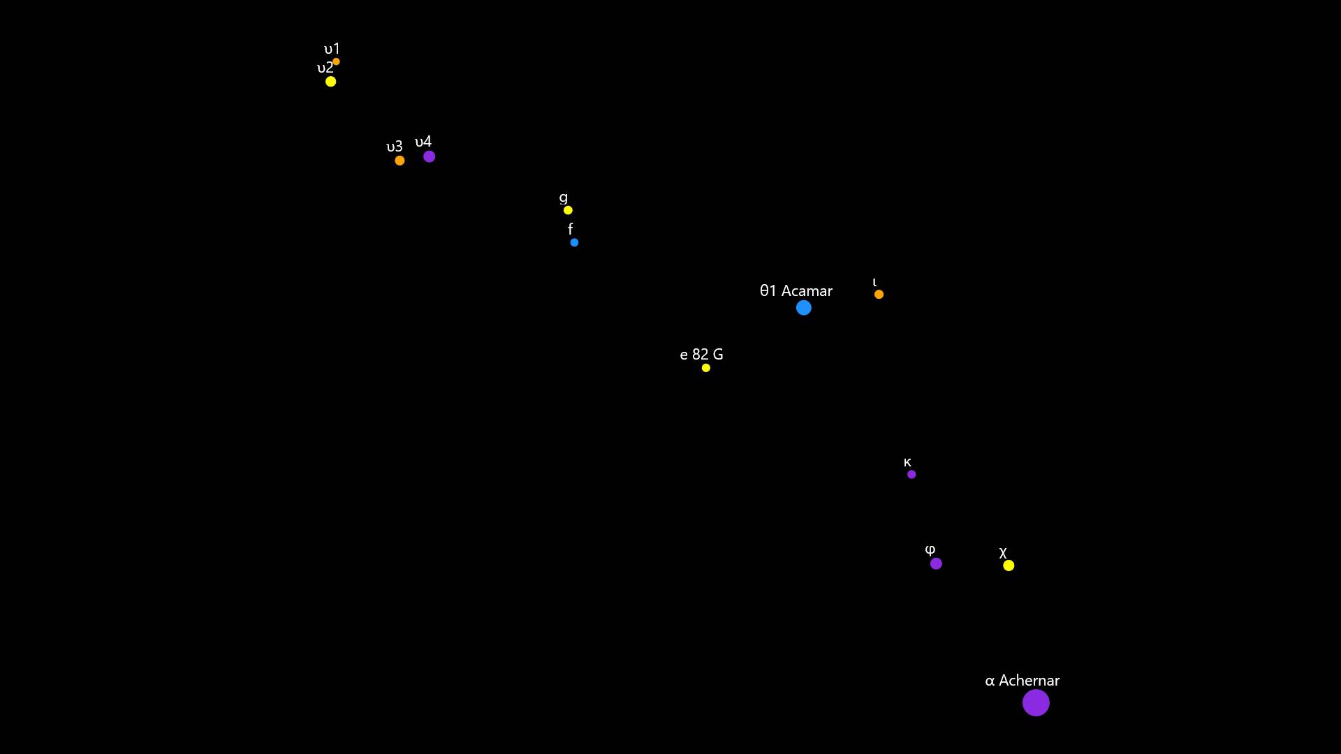 Constellation Eridanus South