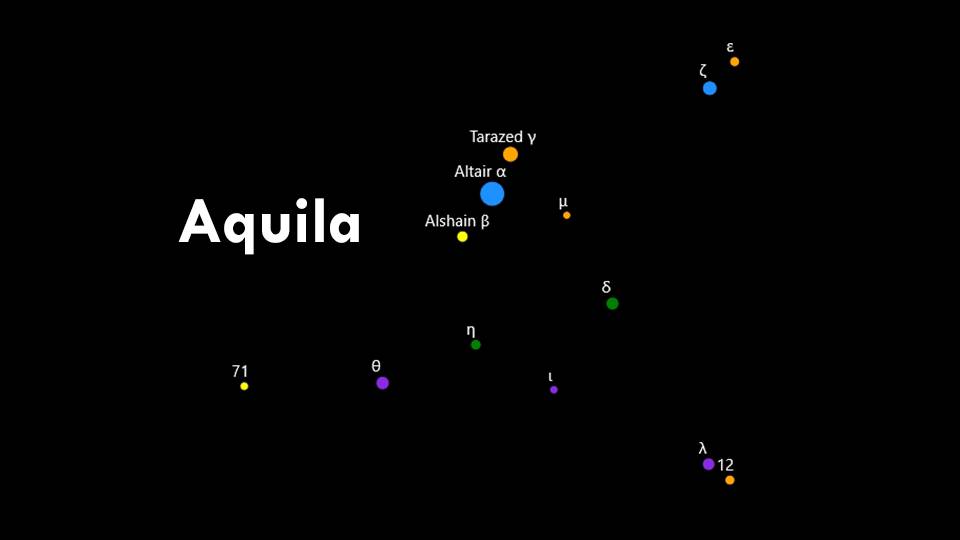 Constellation Aquila