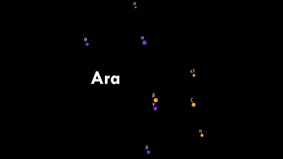 Constellation Ara