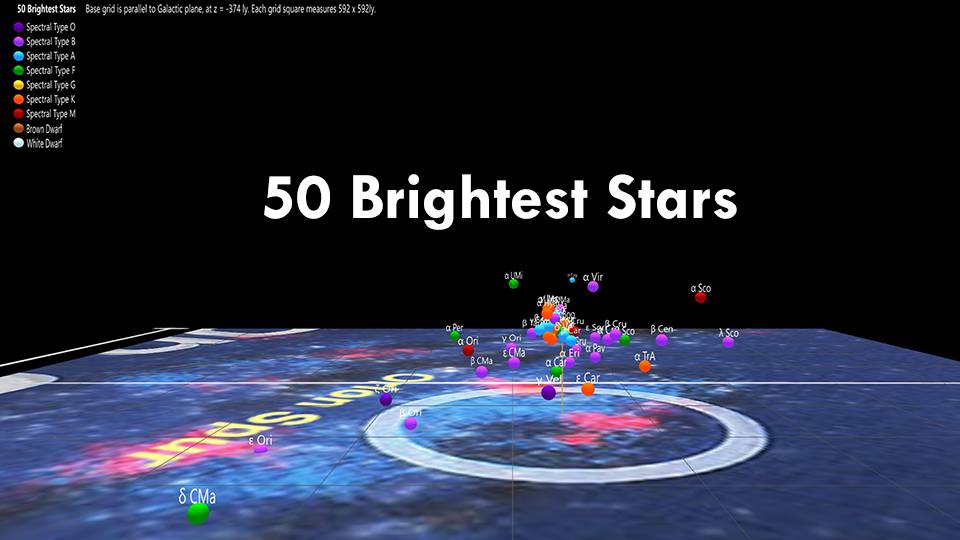 50 Brightest Stars