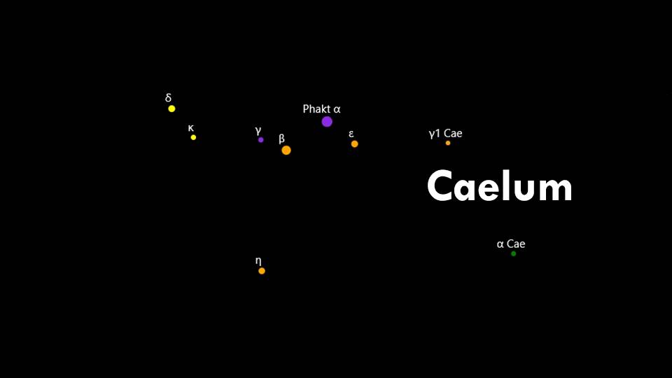 Constellations Caelum and Columba