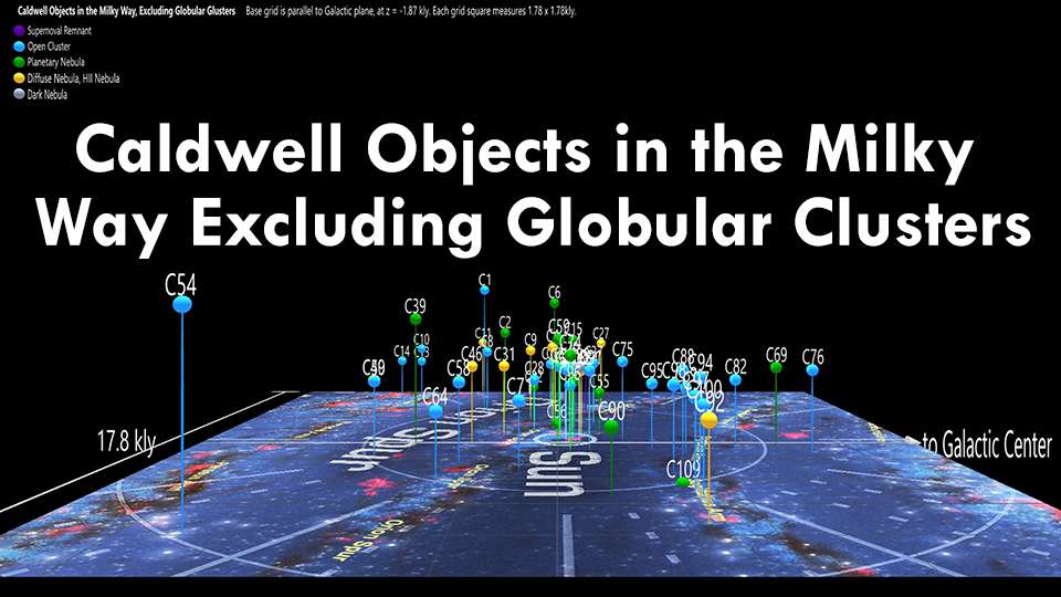 Caldwell Objects in the Milky Way, Excluding Globular Clusters