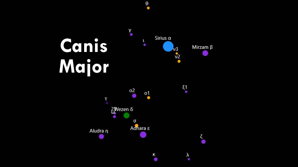 Constellation Canis Major