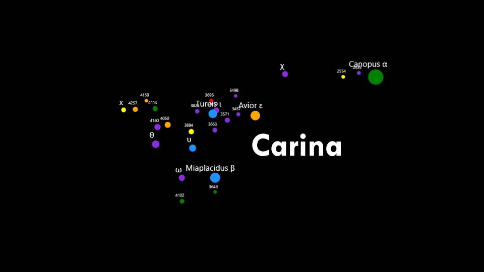 Constellation Carina