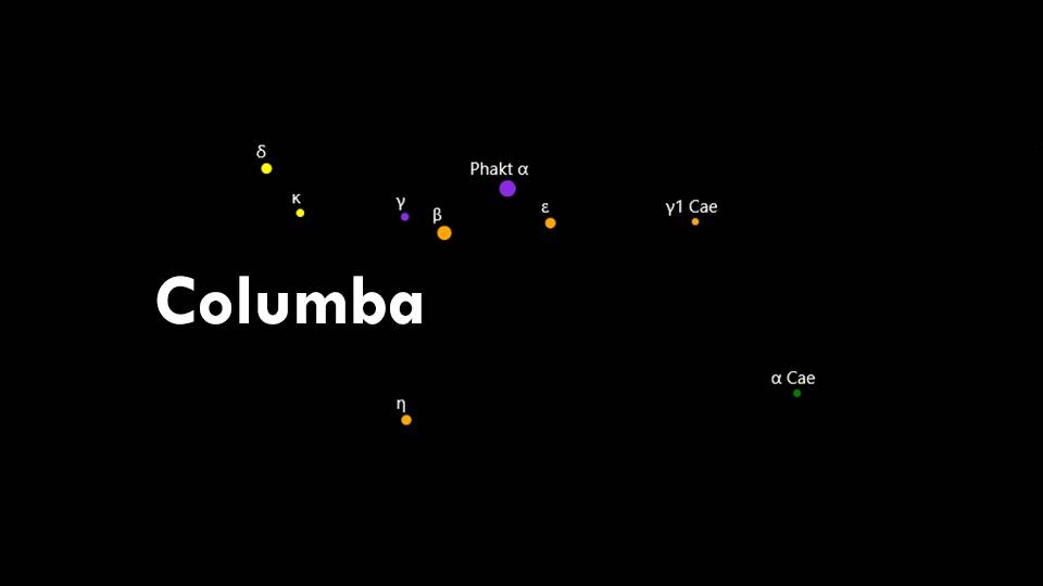 Constellations Caelum and Columba