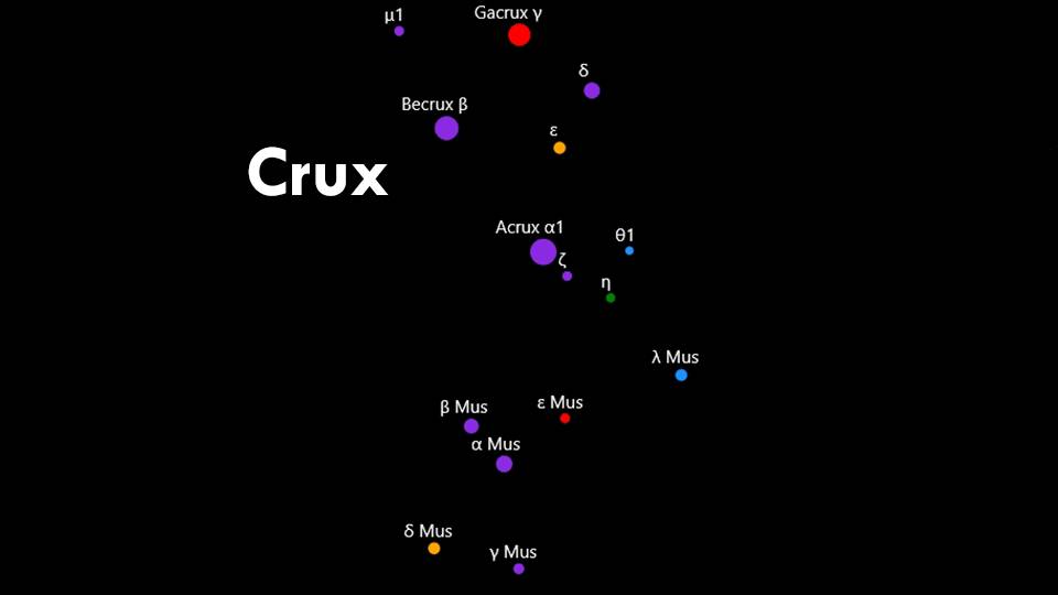 Constellations Crux and Musca