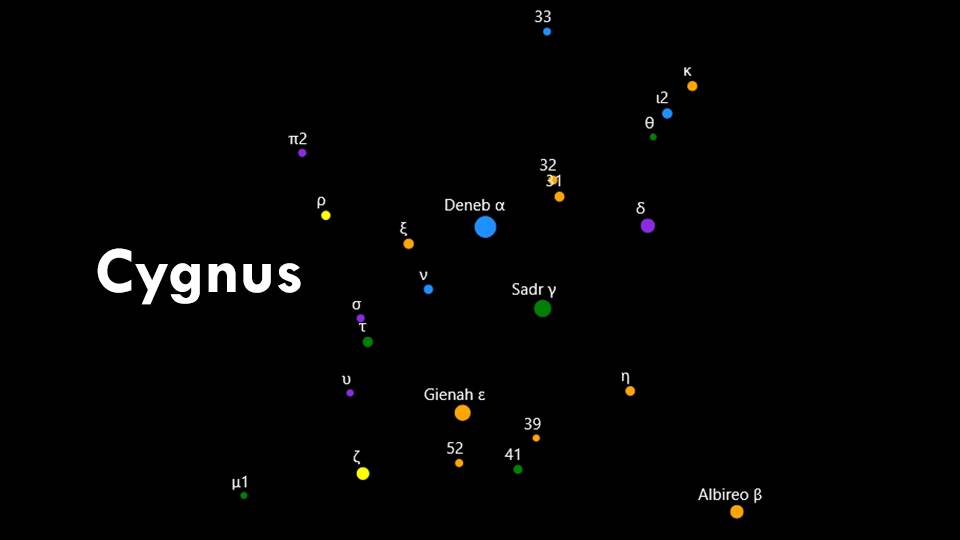 Constellation Cygnus