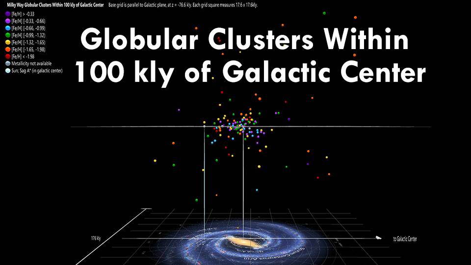 Globular Clusters Within 100 kly of the Galactic Center