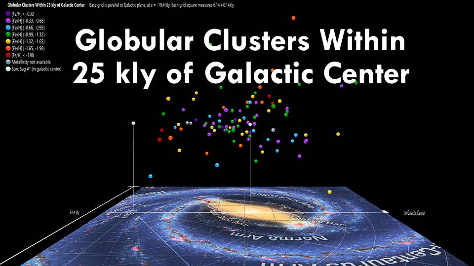 Globular Clusters Within 25 kly of the Galactic Center