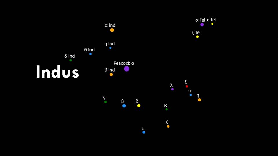 Constellations Indus, Pavo, and Telescopium