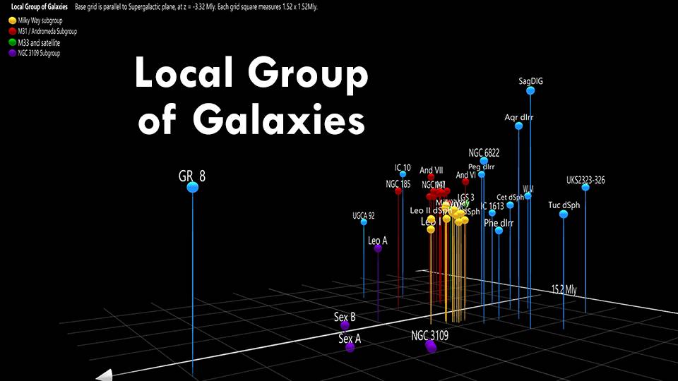Local Group of Galaxies