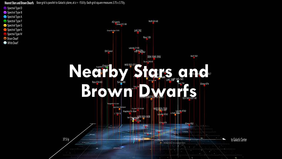 Nearest Stars and Brown Dwarfs