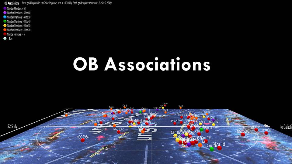 OB Associations