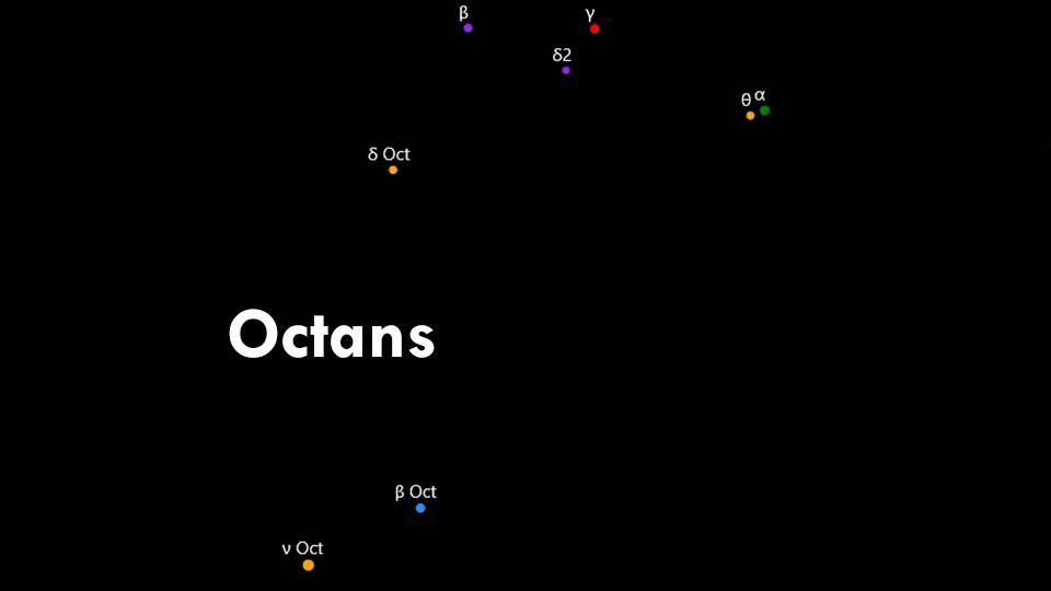 Constellations Chameleon and Octans