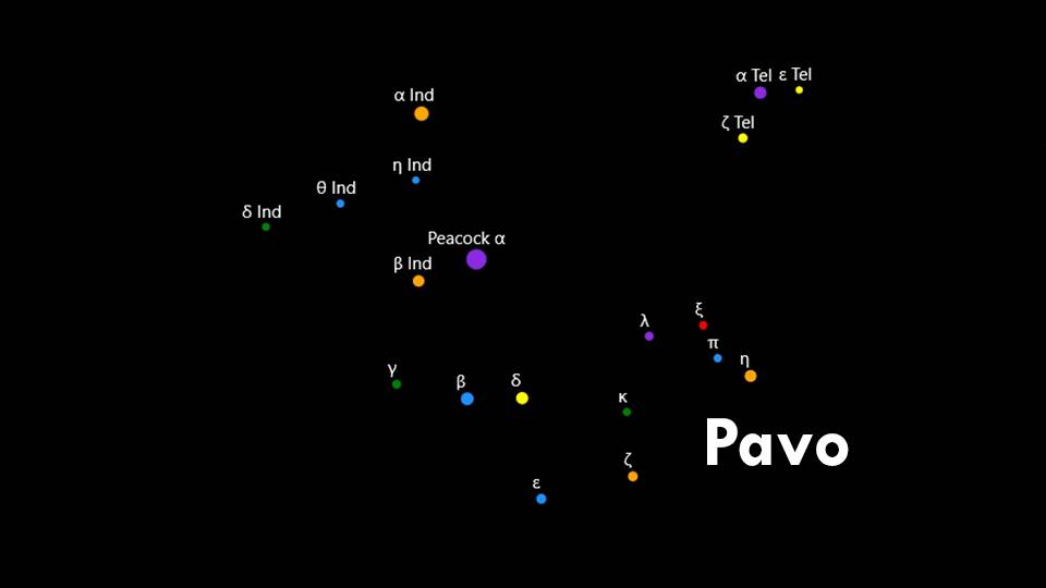 Constellations Indus, Pavo, and Telescopium