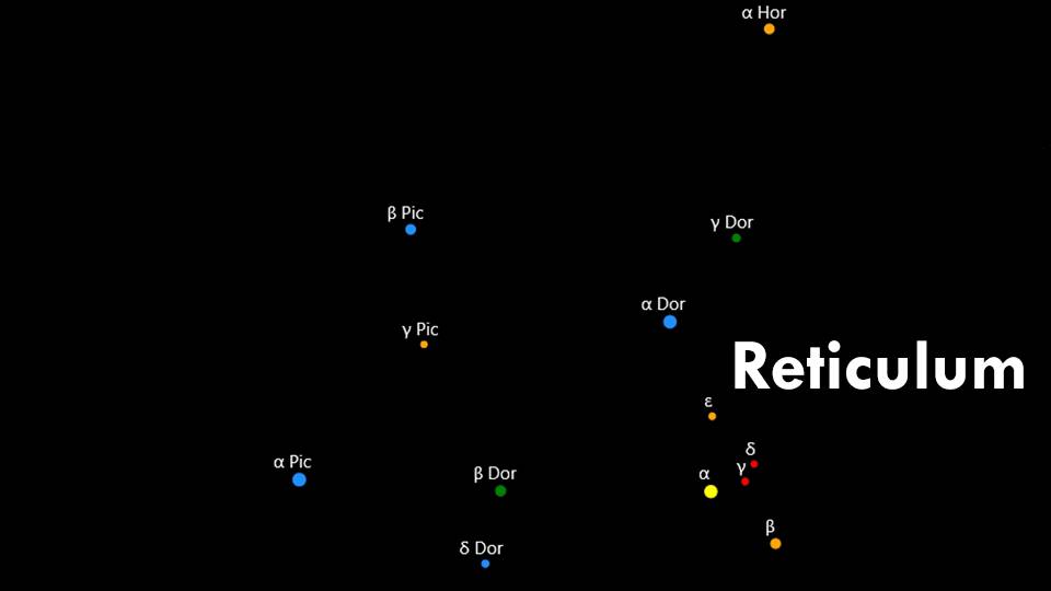 Constellations Dorado, Pictor, Horologium, and Reticulum