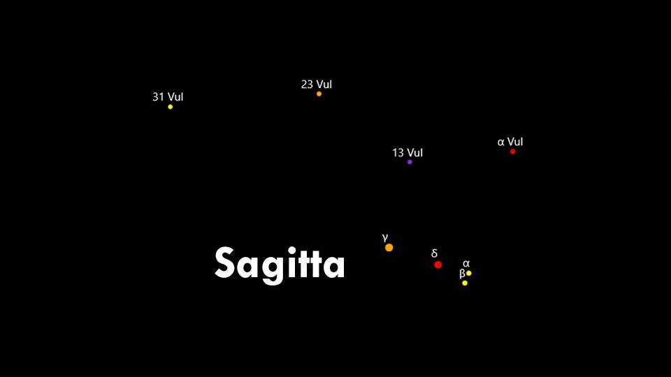 Constellations Sagitta and Vulpecula