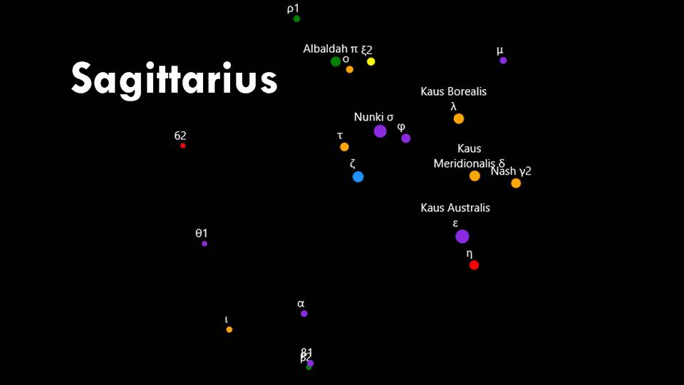 Constellation Sagittarius