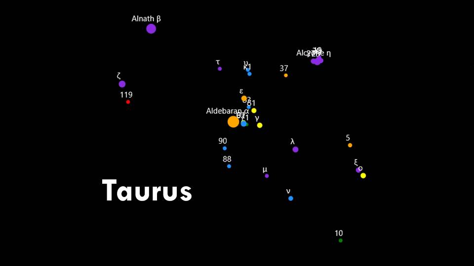 Constellation Taurus