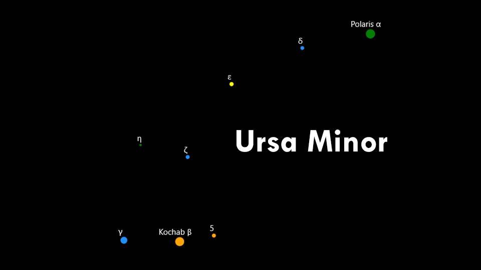 Constellation Ursa Minor