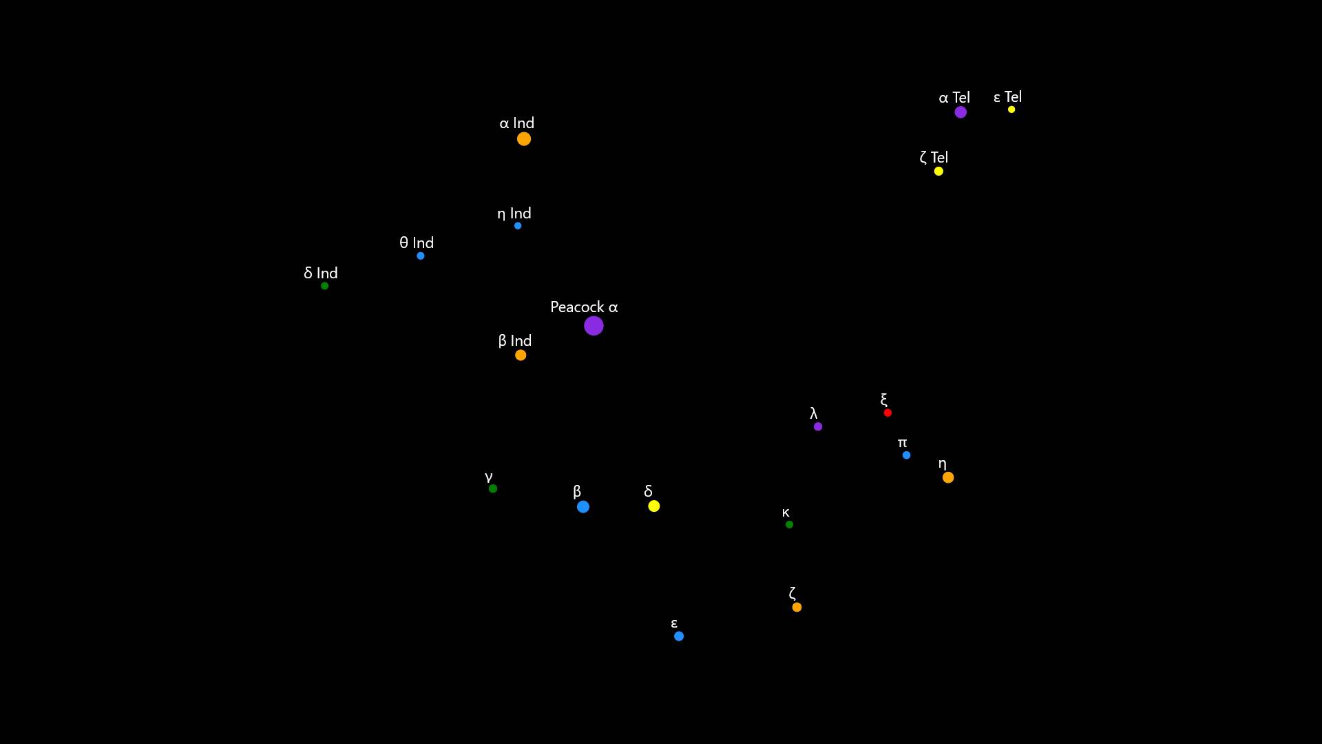 Constellations Indus, Pavo, and Telescopium