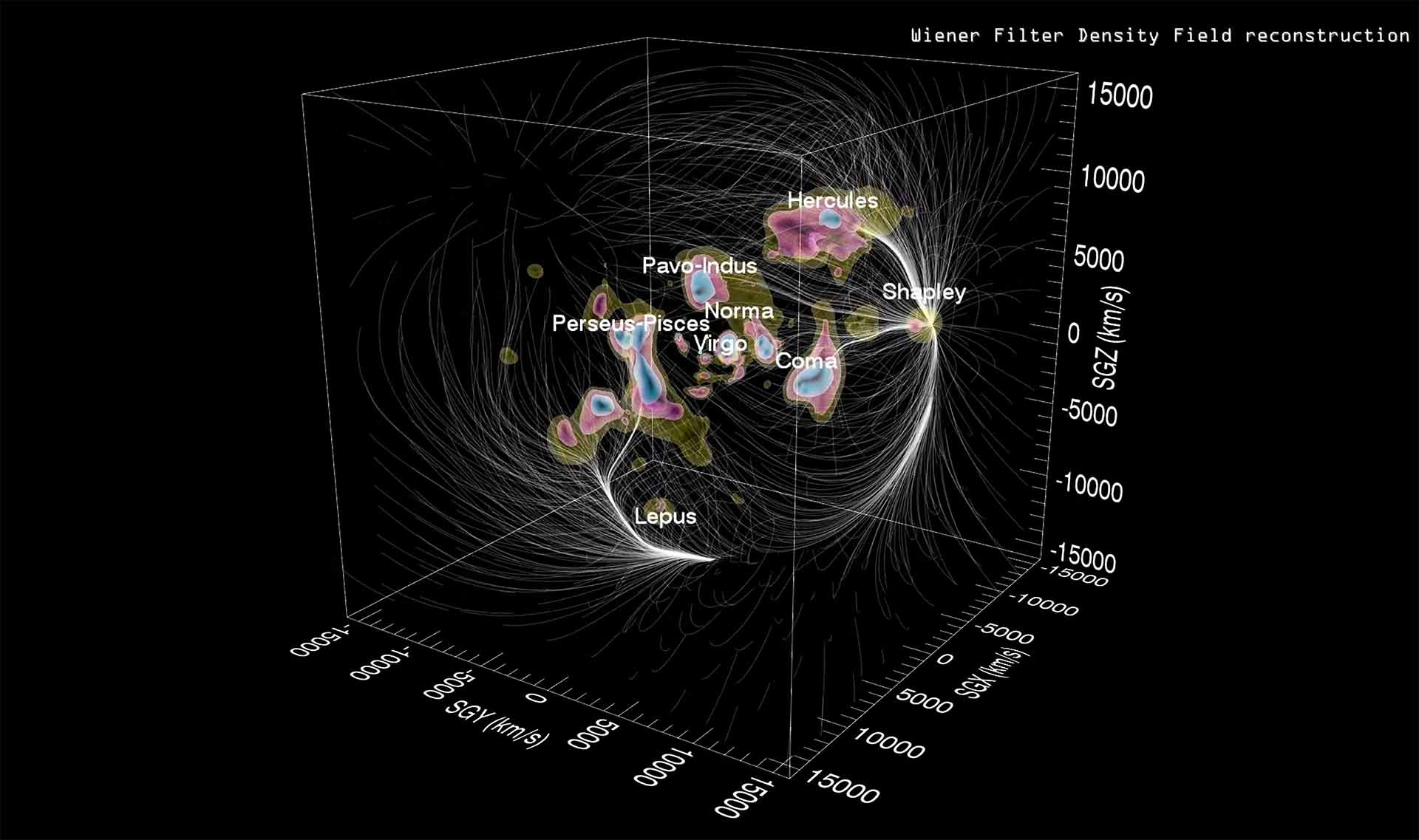 Region of Laniakea Supercluster