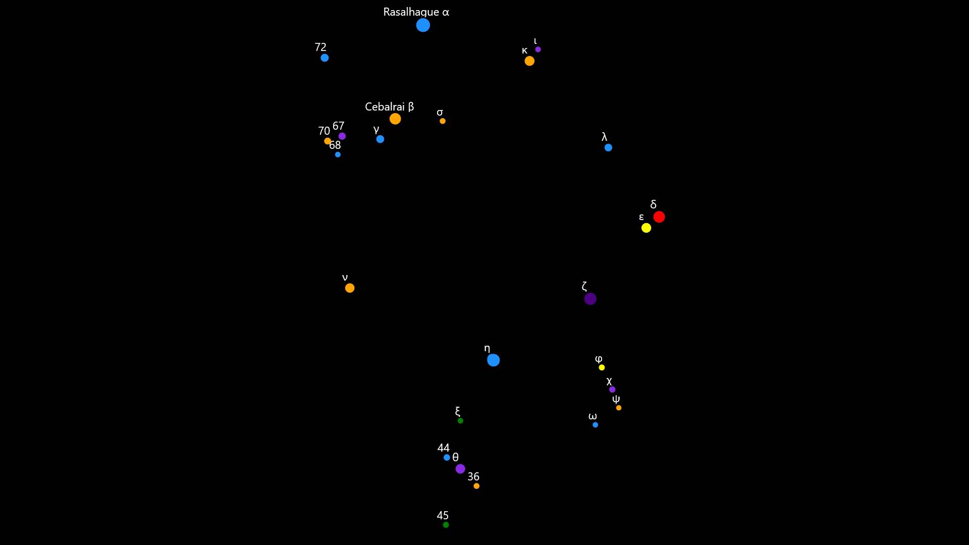 Constellation Ophiuchus