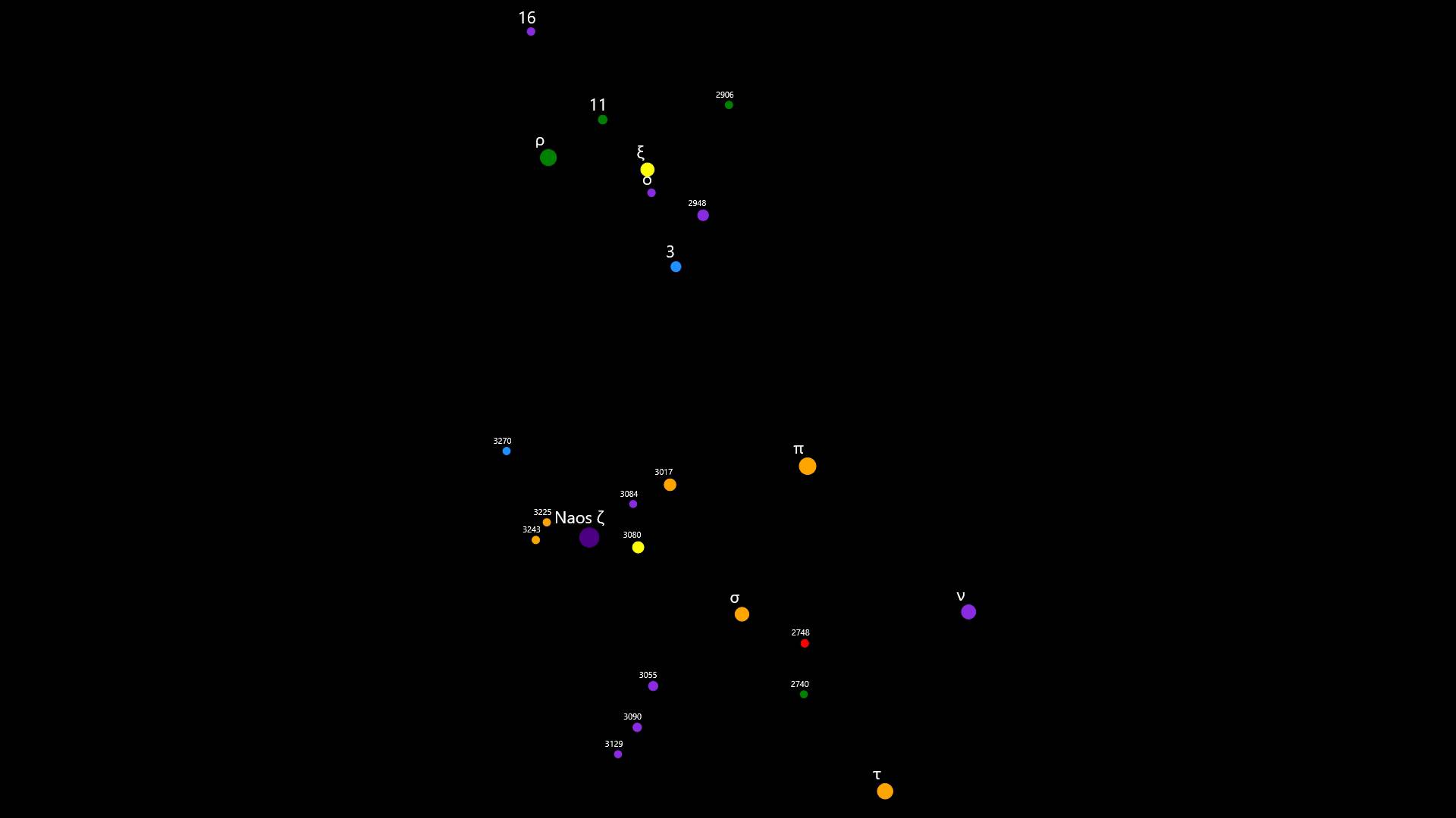 Constellation Puppis