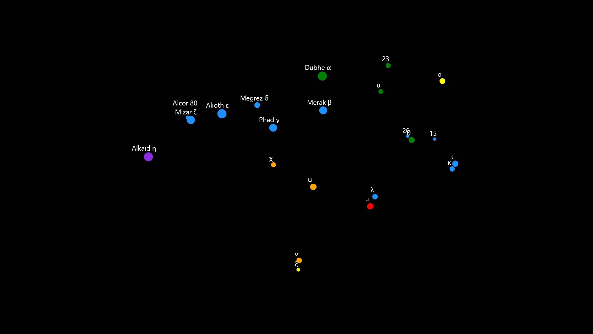 Constellation Ursa Major