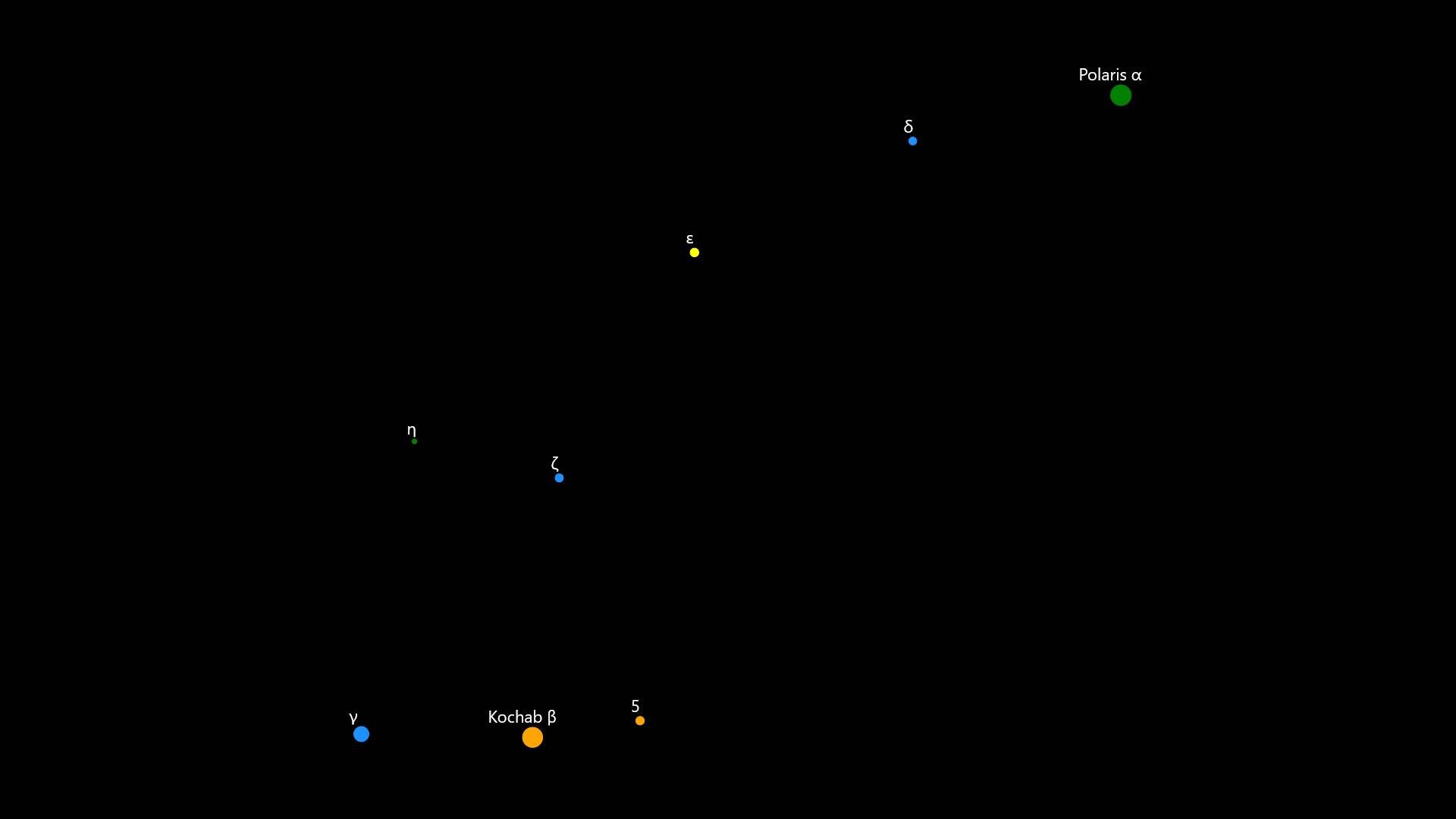 Constellation Ursa Minor