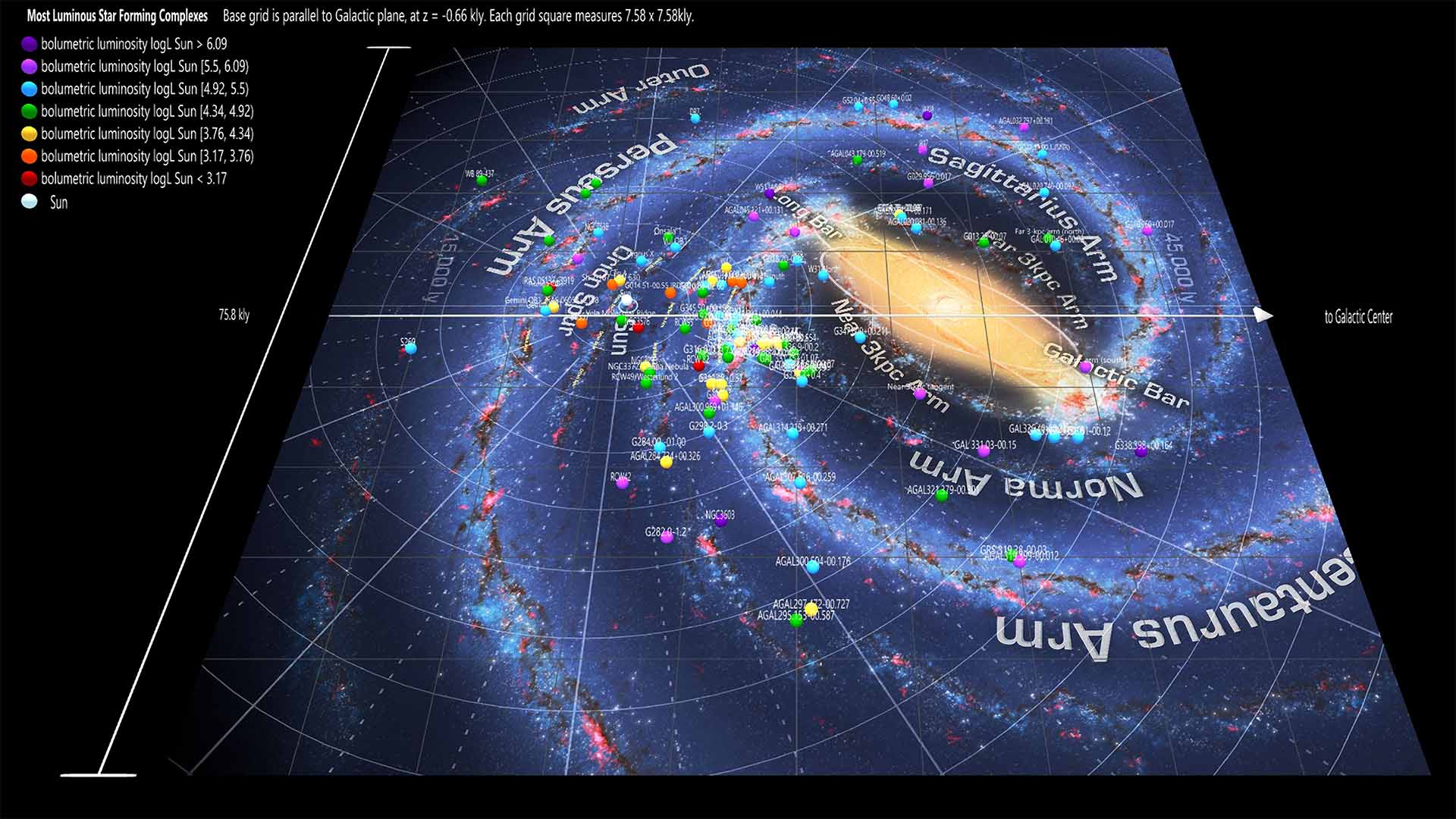 Most Luminous Star Forming Complexes, painted