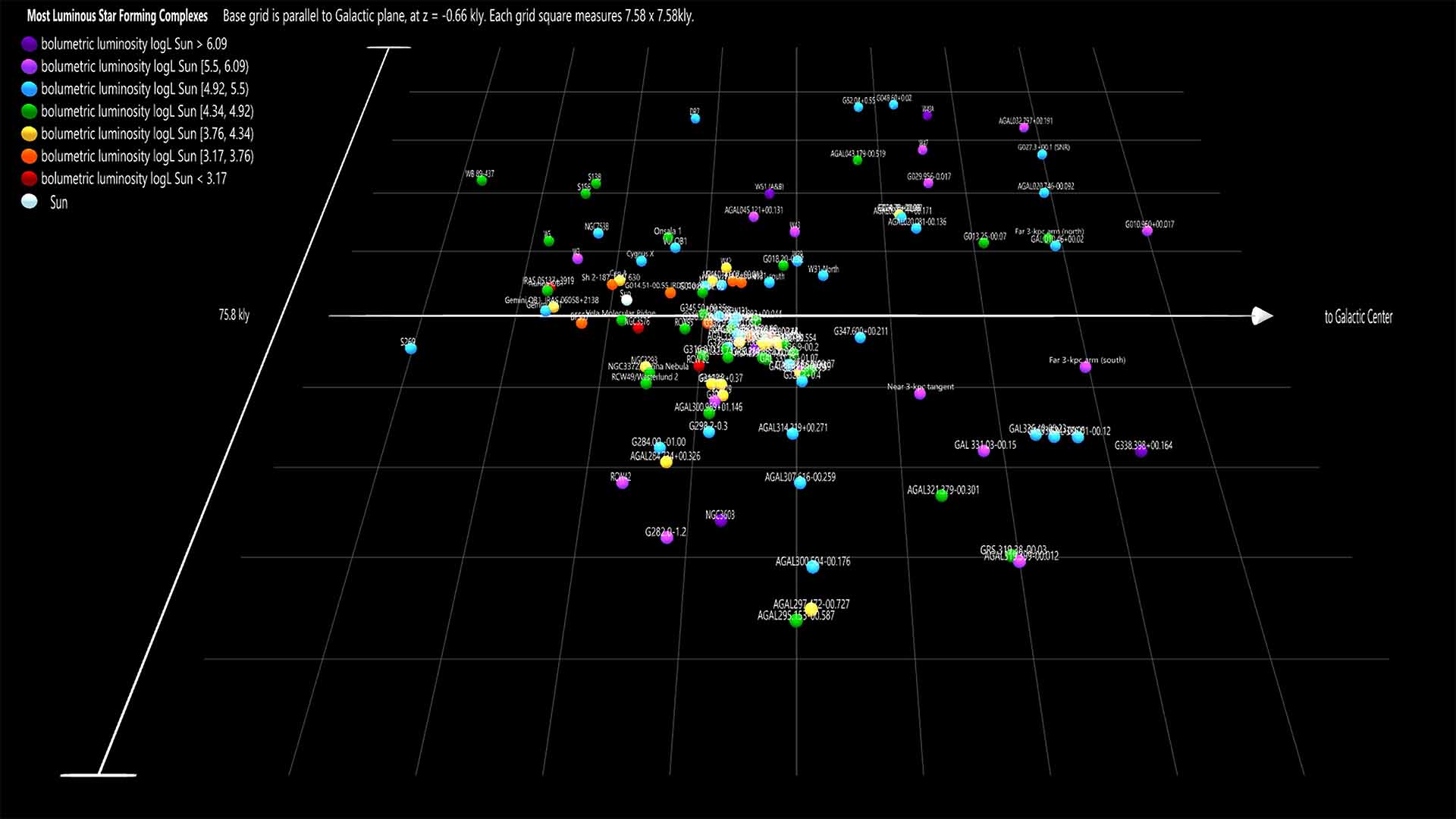 Most Luminous Star Forming Complexes, unpainted