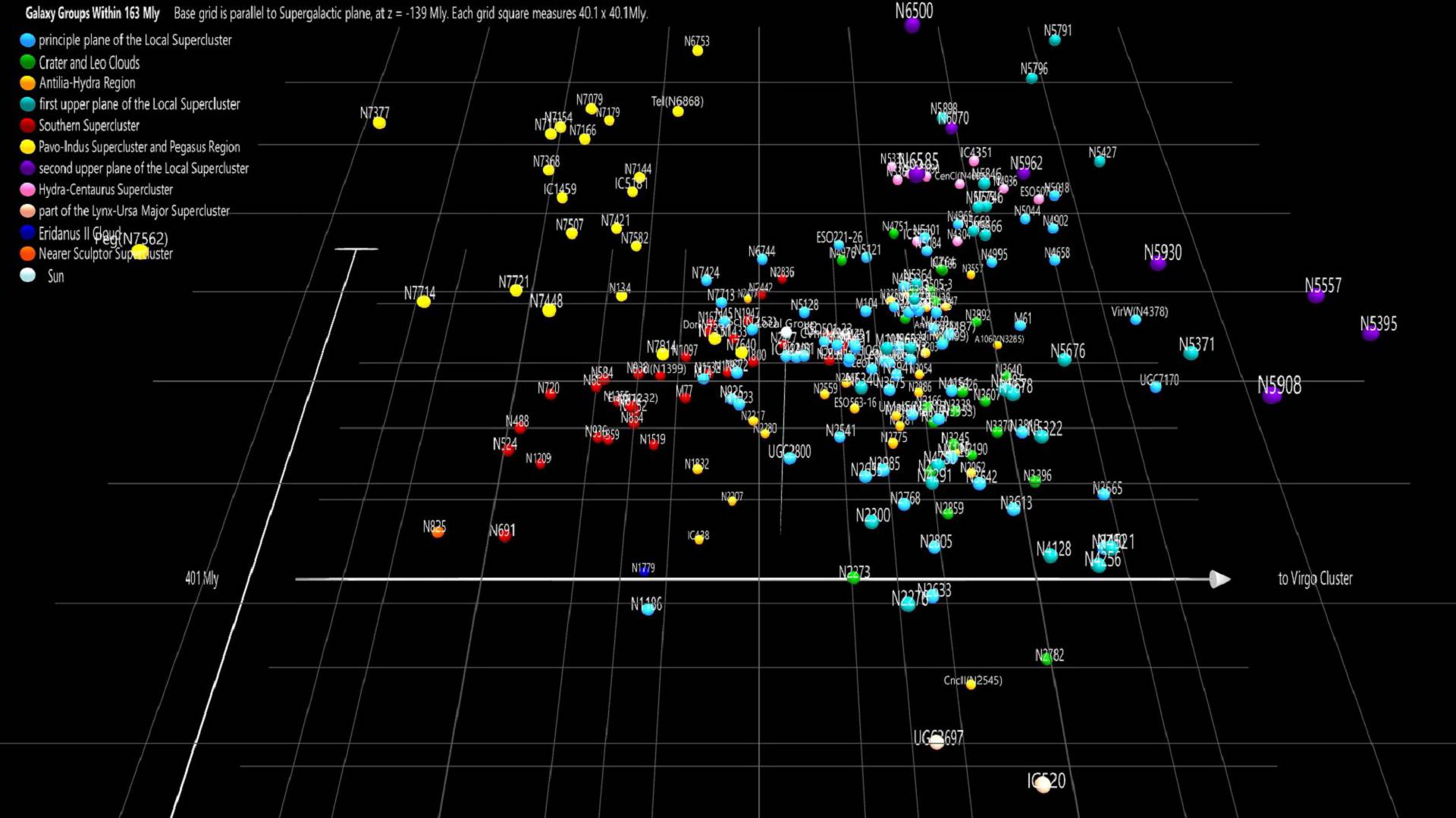Galaxy groups within 163 Mly
