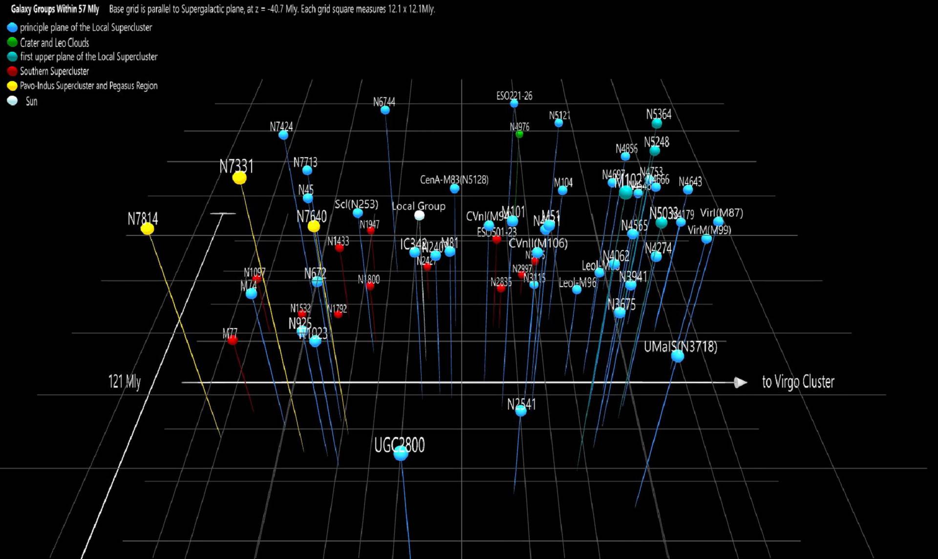 Galaxy groups within 57 Mly