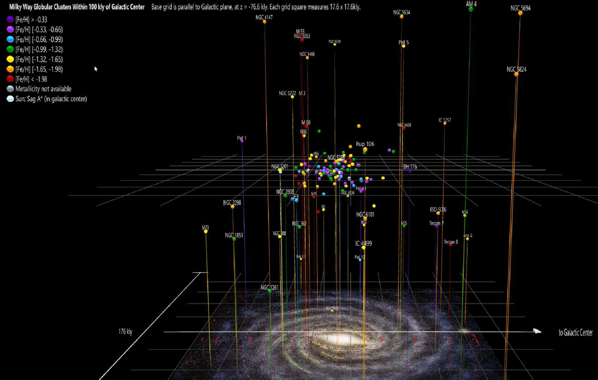 Globular Clusters Within 100,000 Light Years of the Galactic Center