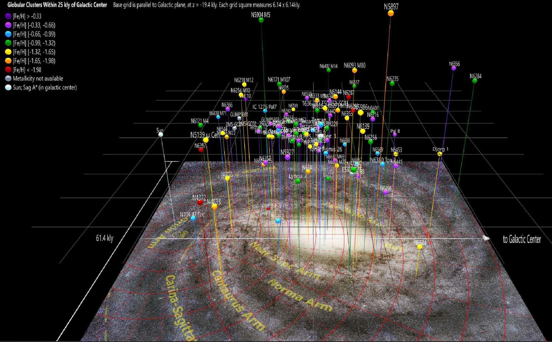 Globular Clusters Within 25,000 Light Years of the Galactic Center