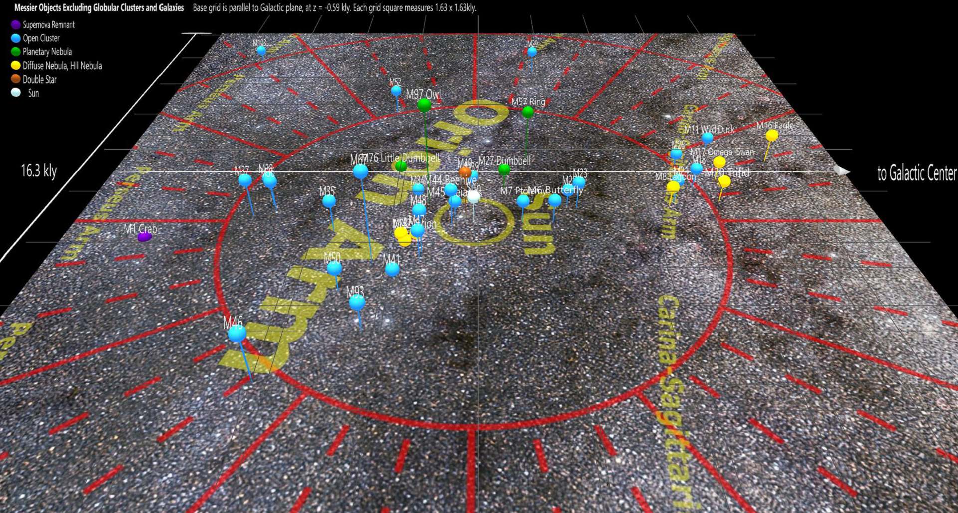 Messier Objects in the Milky Way, excluding Globular Clusters